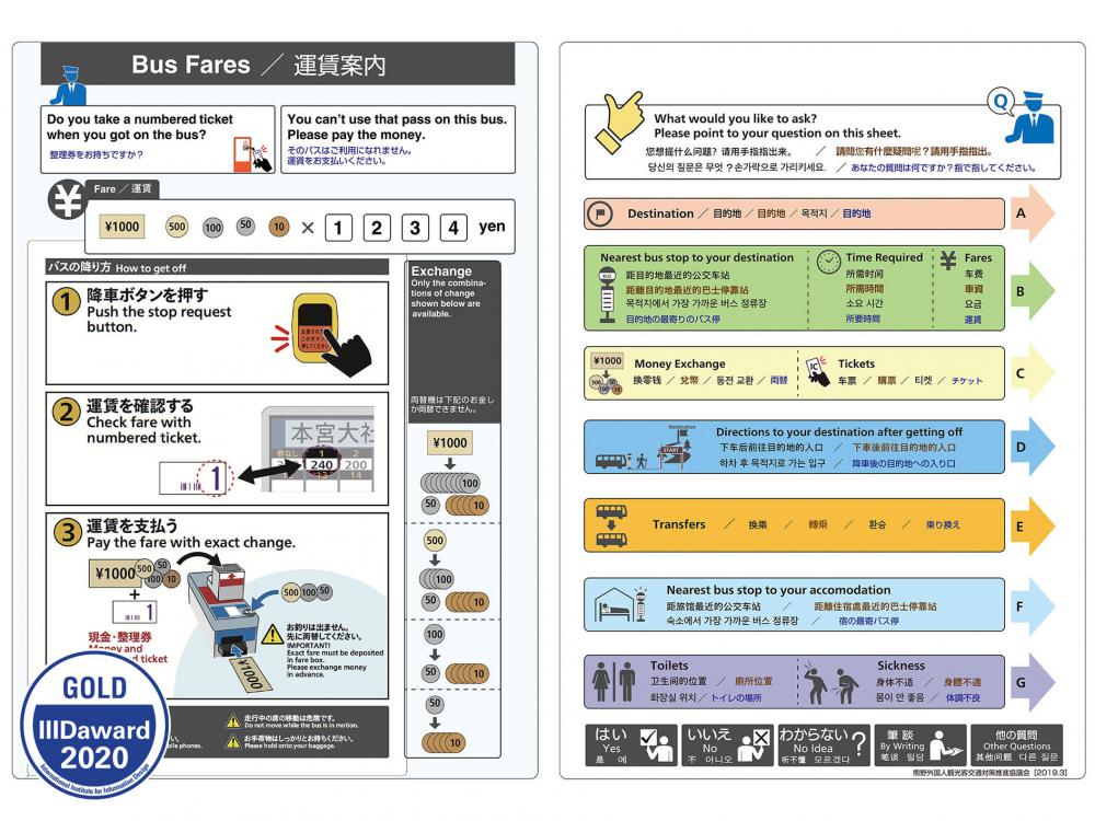 Communication board between tourists and a driver. Left: Fare guide／Right: Introduction page which leads to the categorized Q & A